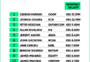 TOP 10 HIGHEST PAID CEOs IN KENYA